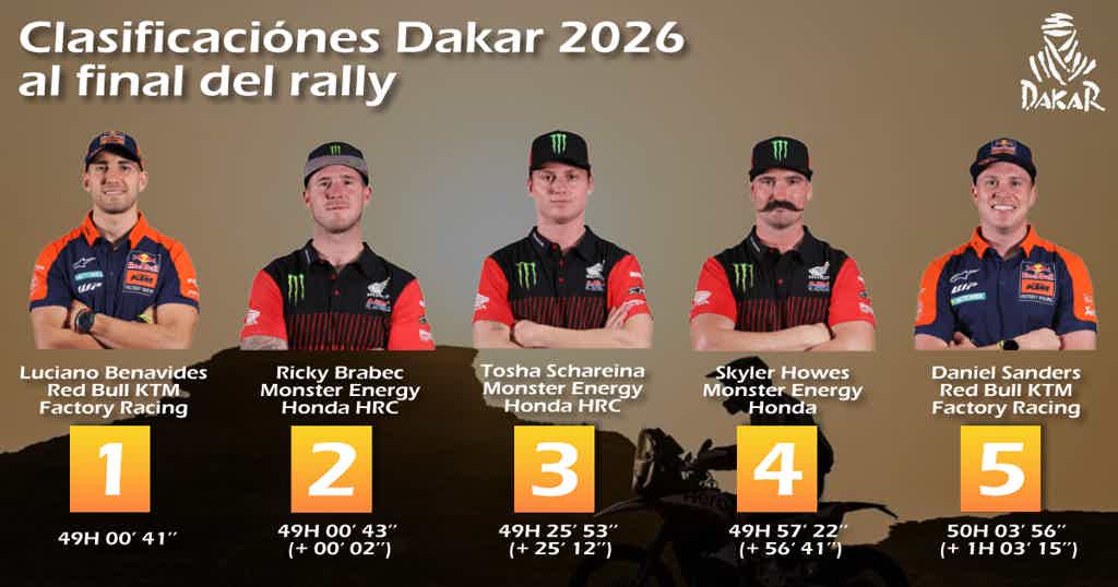 Luciano Benavides ganan Dakar 2026