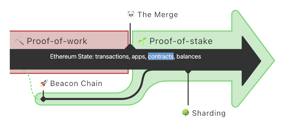 the merge in action