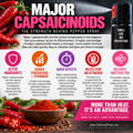 major-capsaicinoids-infographic major-capsaicinoids-infographic