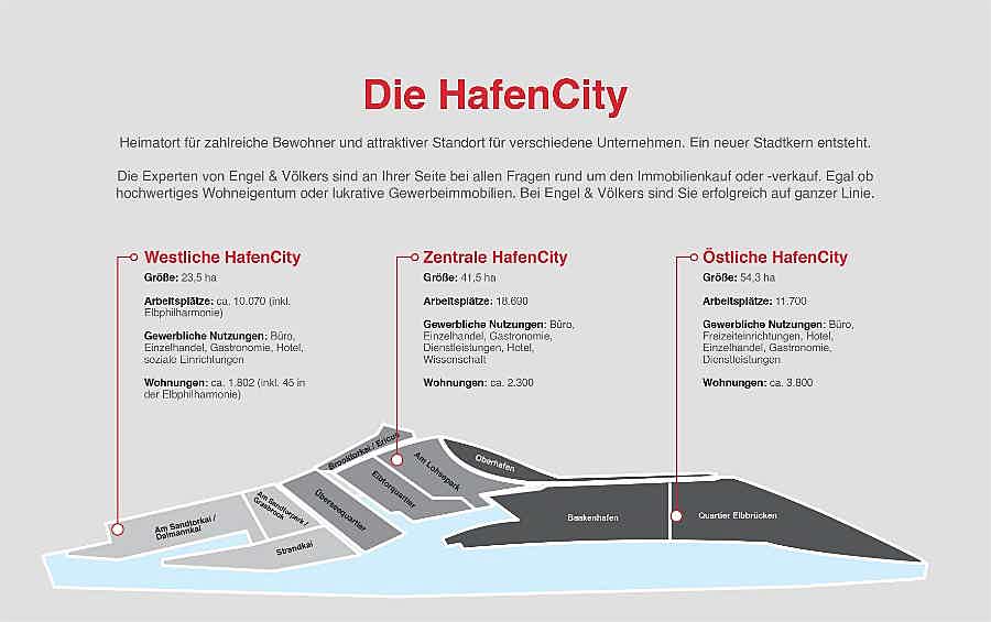 Wohnung kaufen HafenCity Engel & Völkers Hamburg Elbe