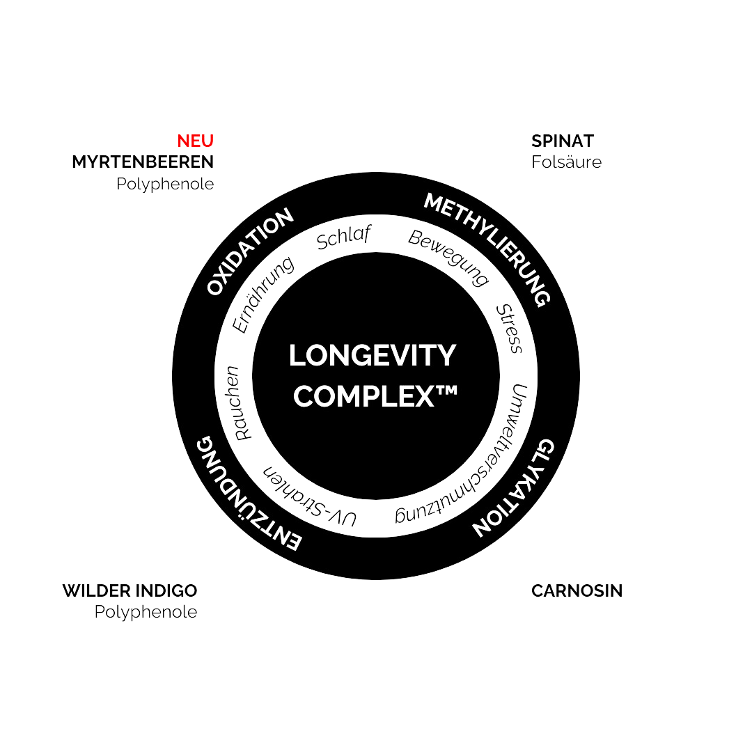 Natürliche Inhaltsstoffe des Longevity Complex für Hautregeneration und Anti-Aging-Pflege"