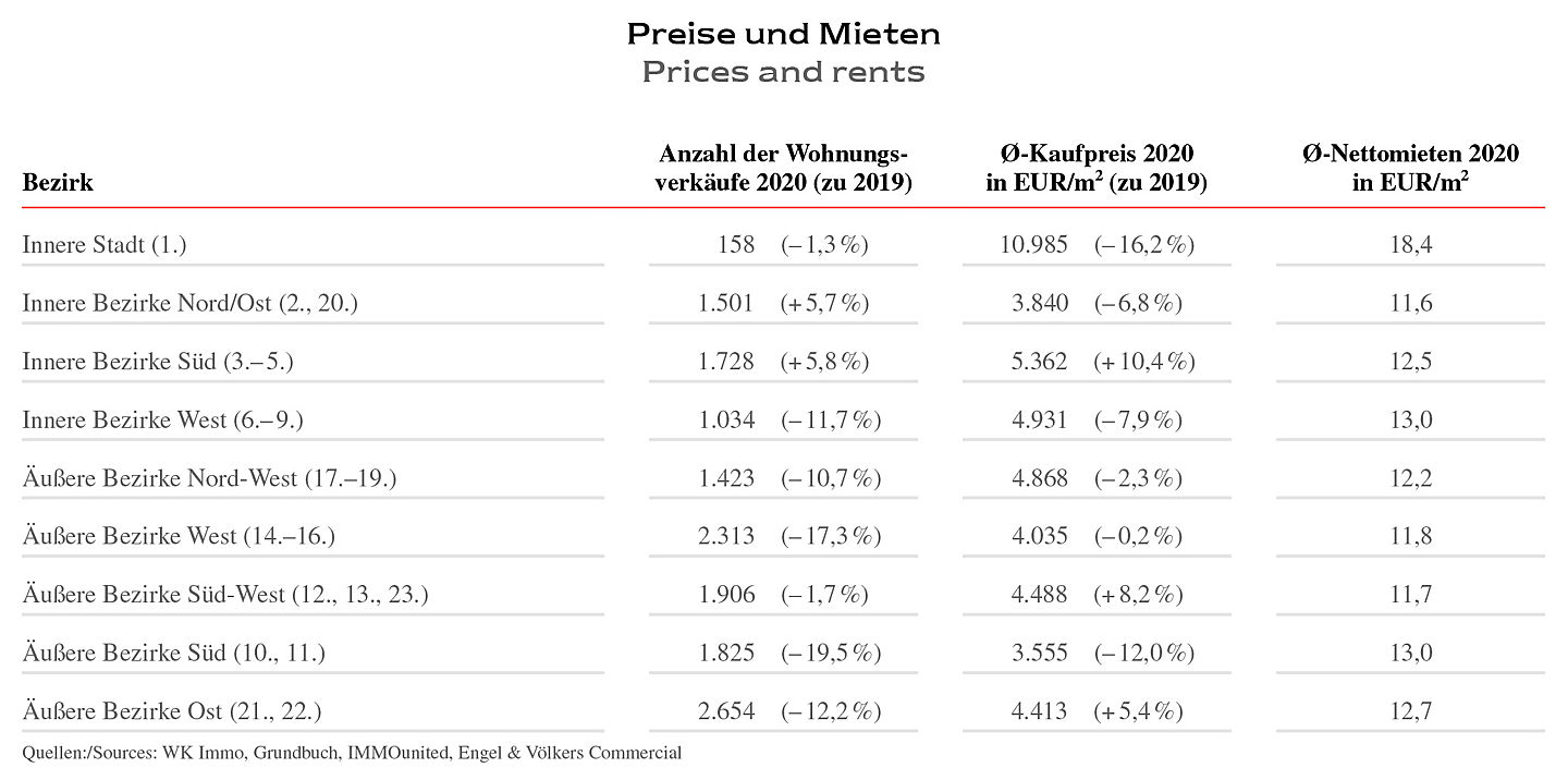  Vienna
- EV-C_Wien_MR-WGH_2021_Preise-Mieten.jpg