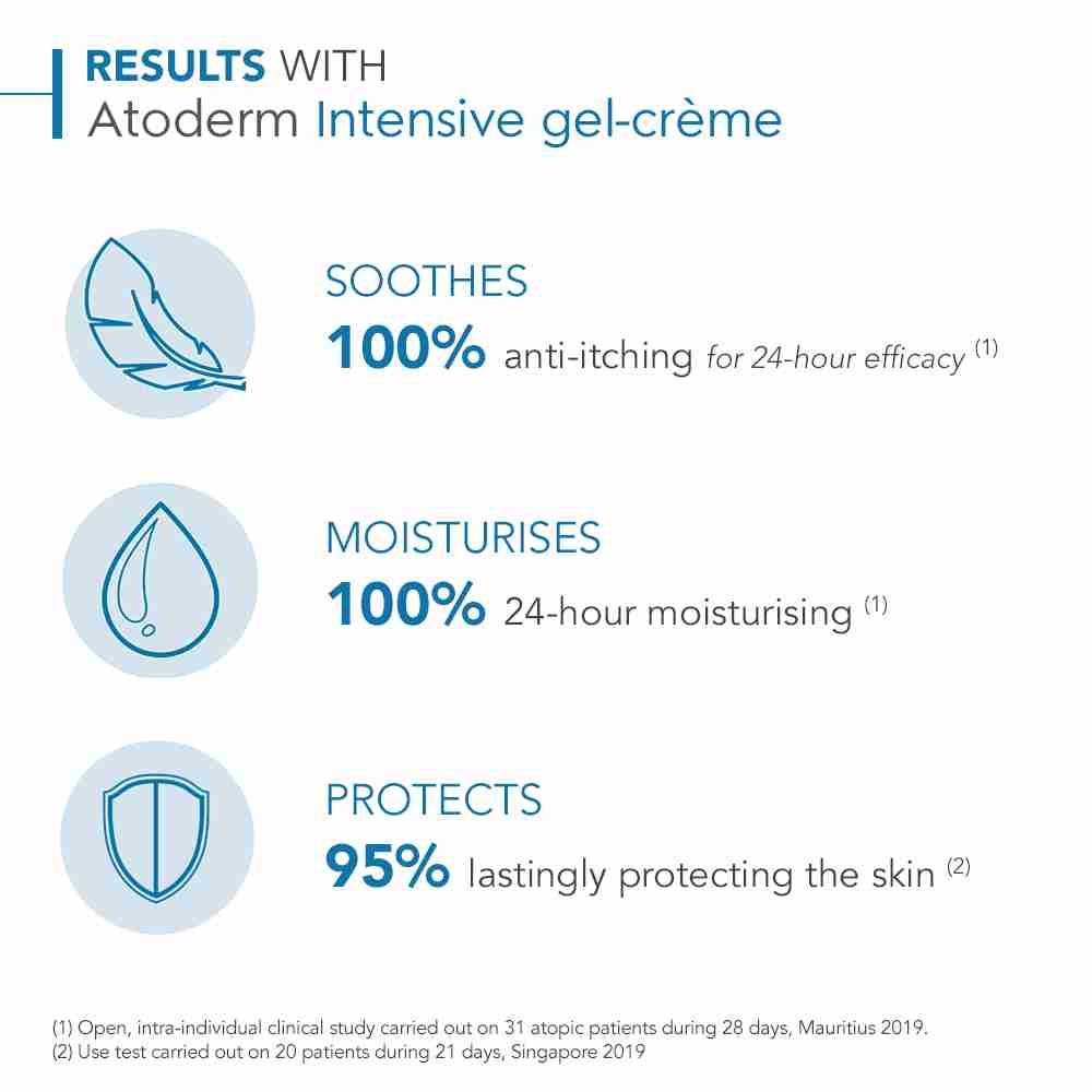 Bioderma Atoderm Quick-Absorbing Ultra-Lightweight Intensive Gel-Crème Eczema Moisturiser - 500Ml - Image 5