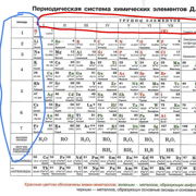 Работа с таблицей Менделеева — Шаг 2 — Stepik