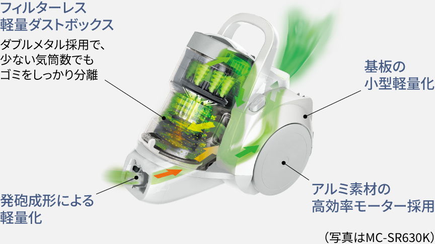軽くて使いやすい