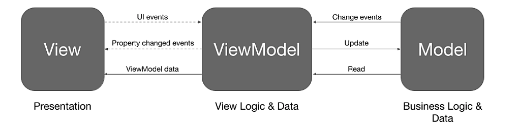 android refactoring