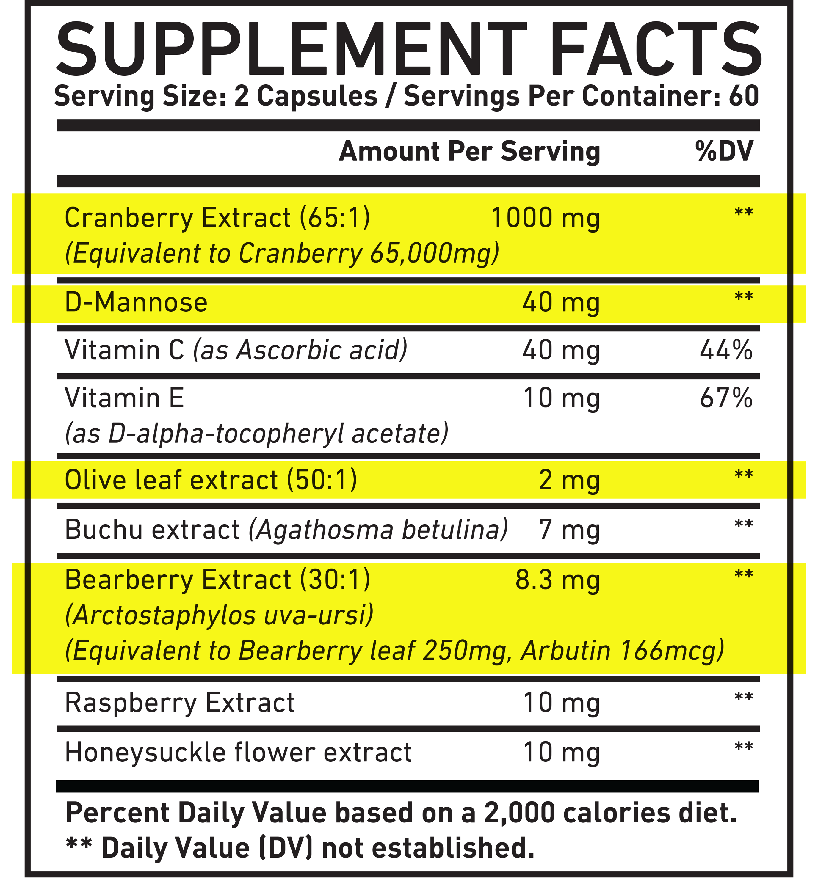 Supplement facts of the best multivitamins for men