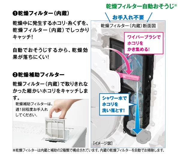 ワイパーブラシ