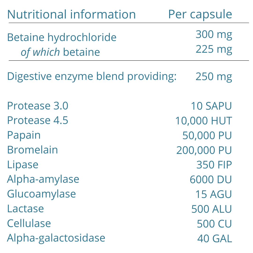 digestive enzymes and betaine hcl nutritional panel