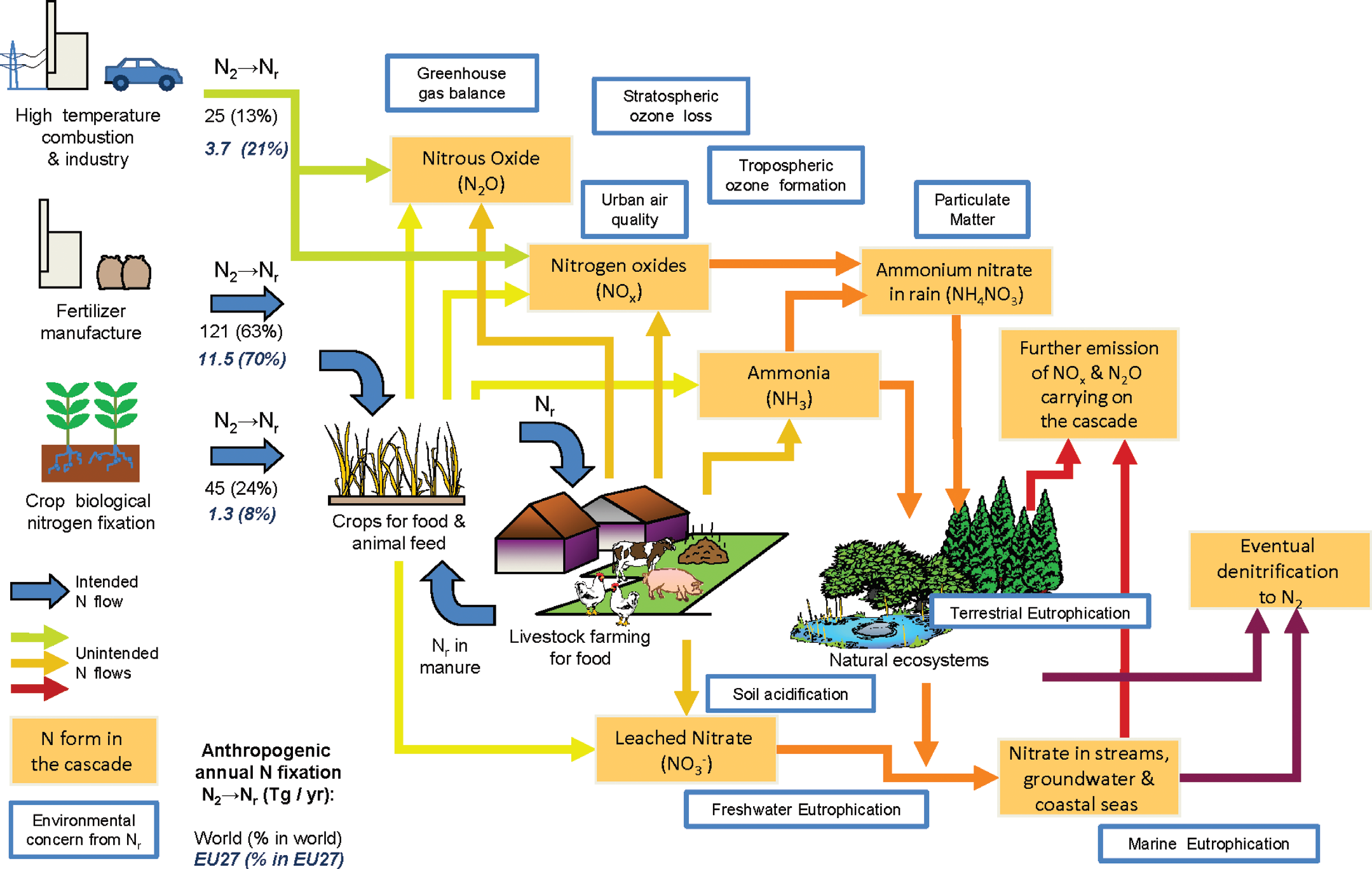 Influence natural. The environment схема. Environmental problems diagram. Air pollution diagram. Таблица Environmental problem Air pollution.