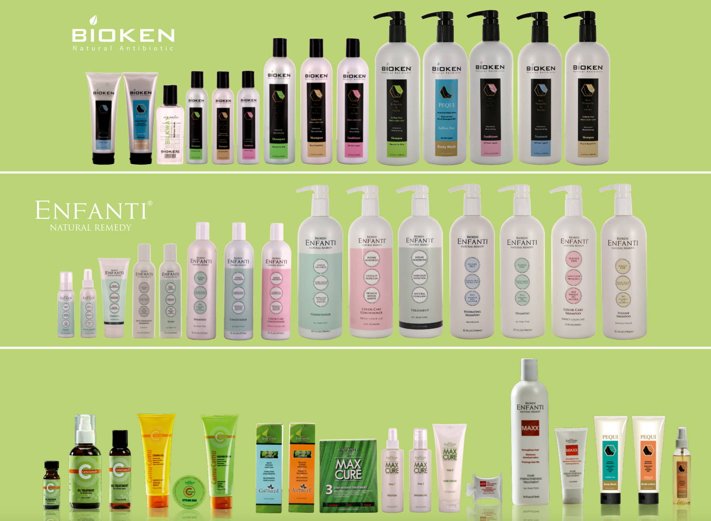 bioken product lines