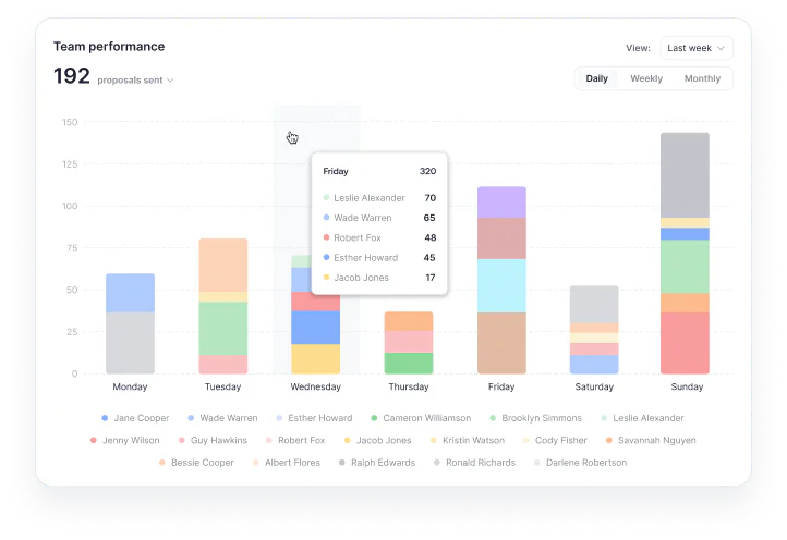 recruitment reporting for agencies