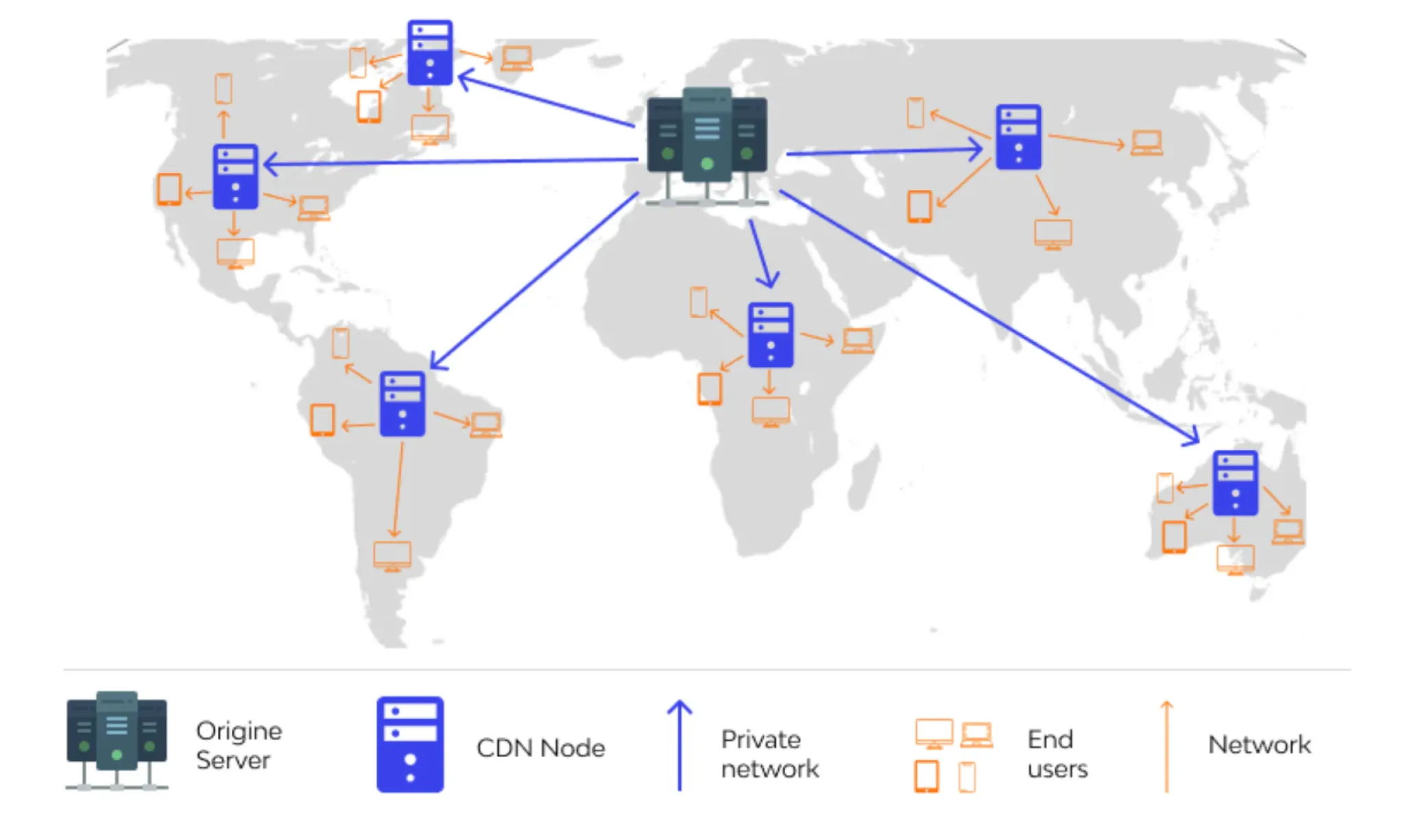 website CDN