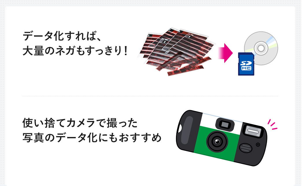 コンパクトに保存