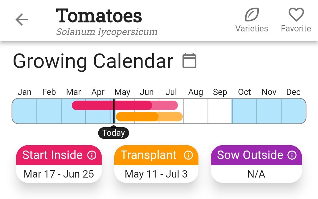 Screenshot of the Growing Calendar for tomatoes in Planter