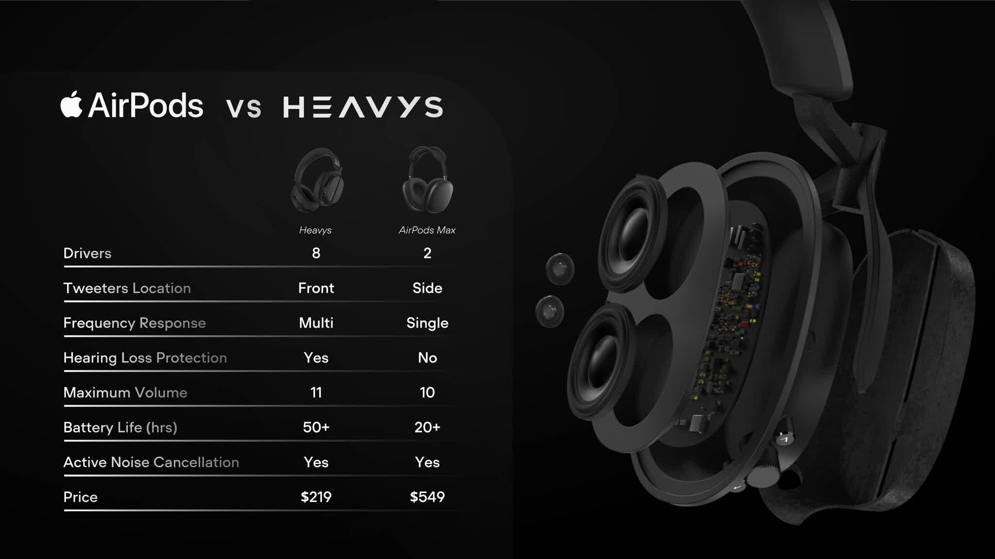 HEAVYS : Groundbreaking Headphones Engineered for Heavy Metal. By