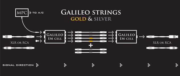 Galileo System Interconnect- Exploded Diagram