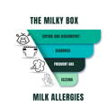 Milk Allergies in Babies Graphic