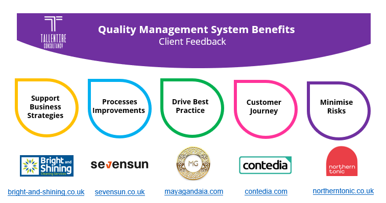 Quality Management System Benefits - Client Feedback's Image