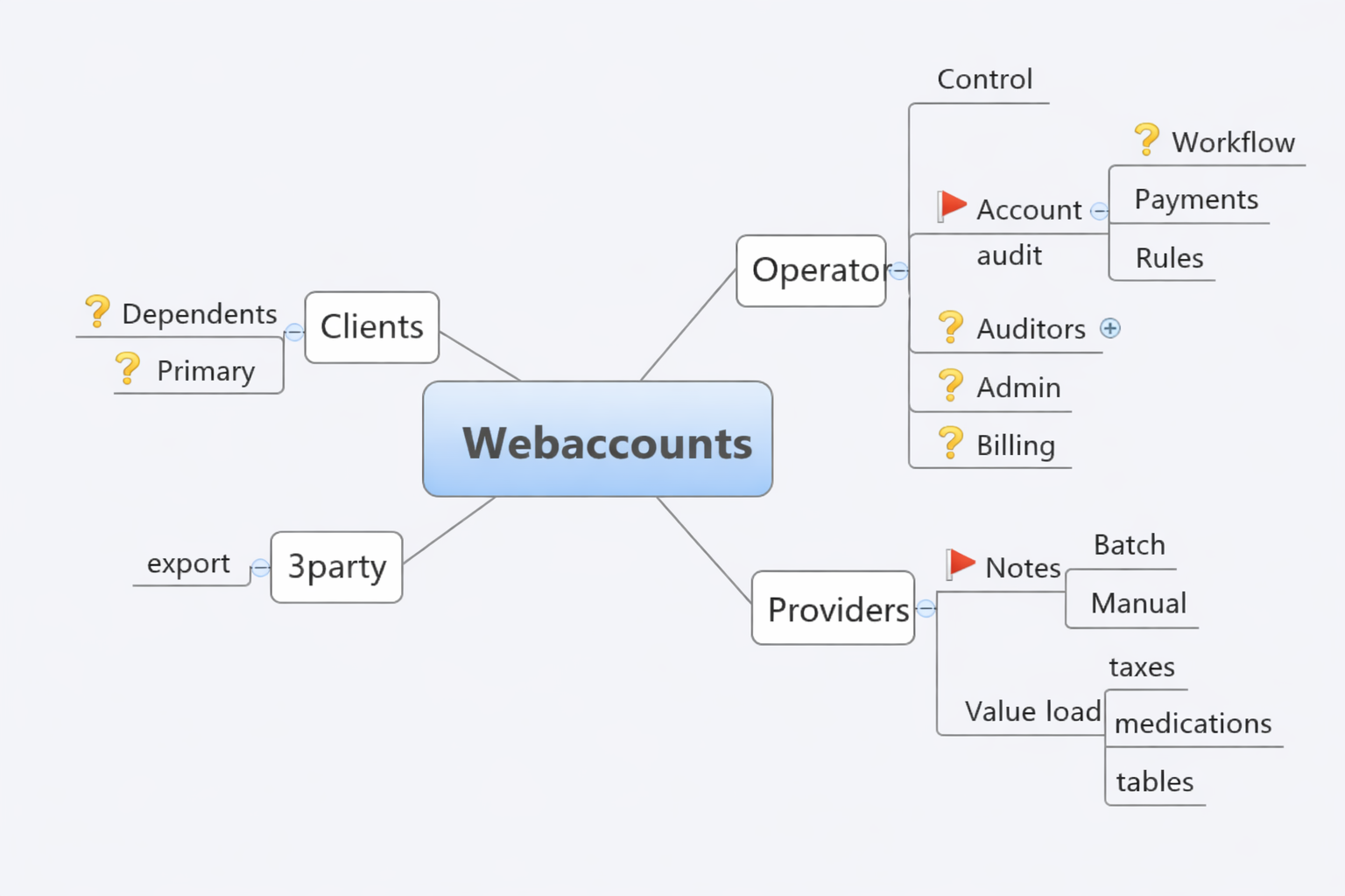 Amazon EC2 developers developer - Ricardo S.'s portfolio image