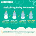 Switching Baby Formula Information Graphic  | The Milky Box