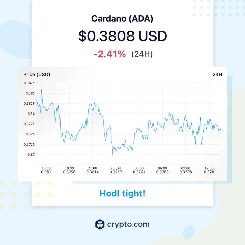Cardano (ADA) is currently trading at $0.3761, down 1.5% from where it was a day earlier.