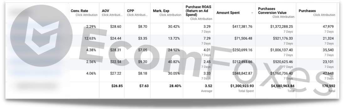 Case study two results