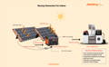 jackery_battery_generator_for_indoor