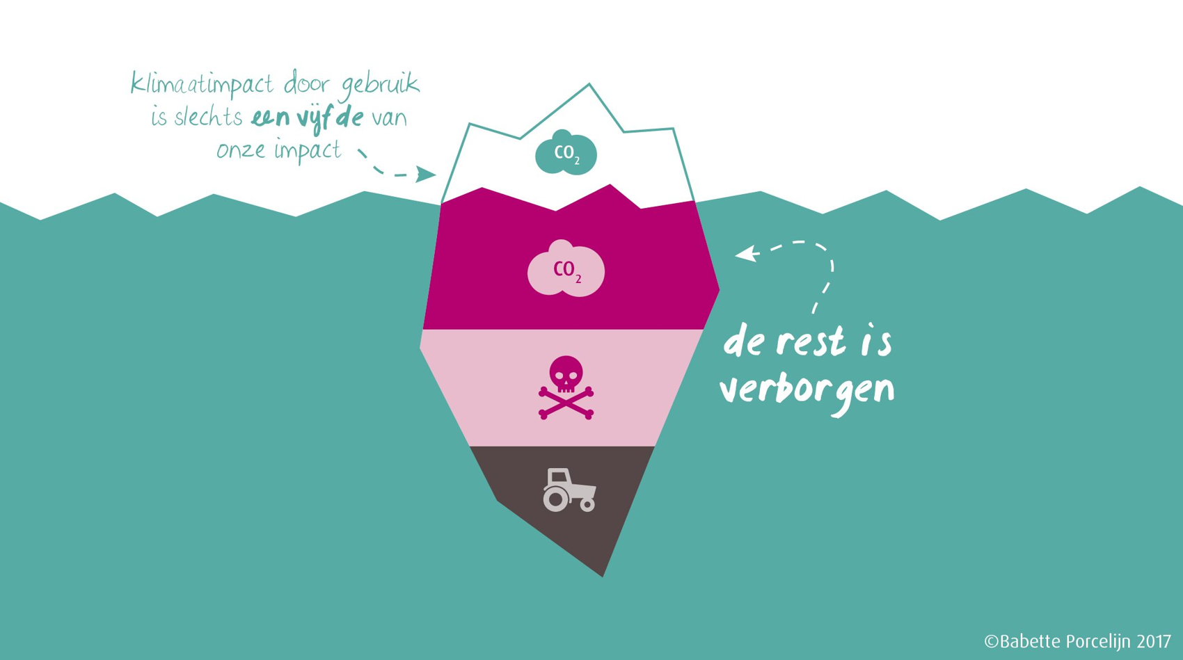 de verborgen impact de verborgen impact