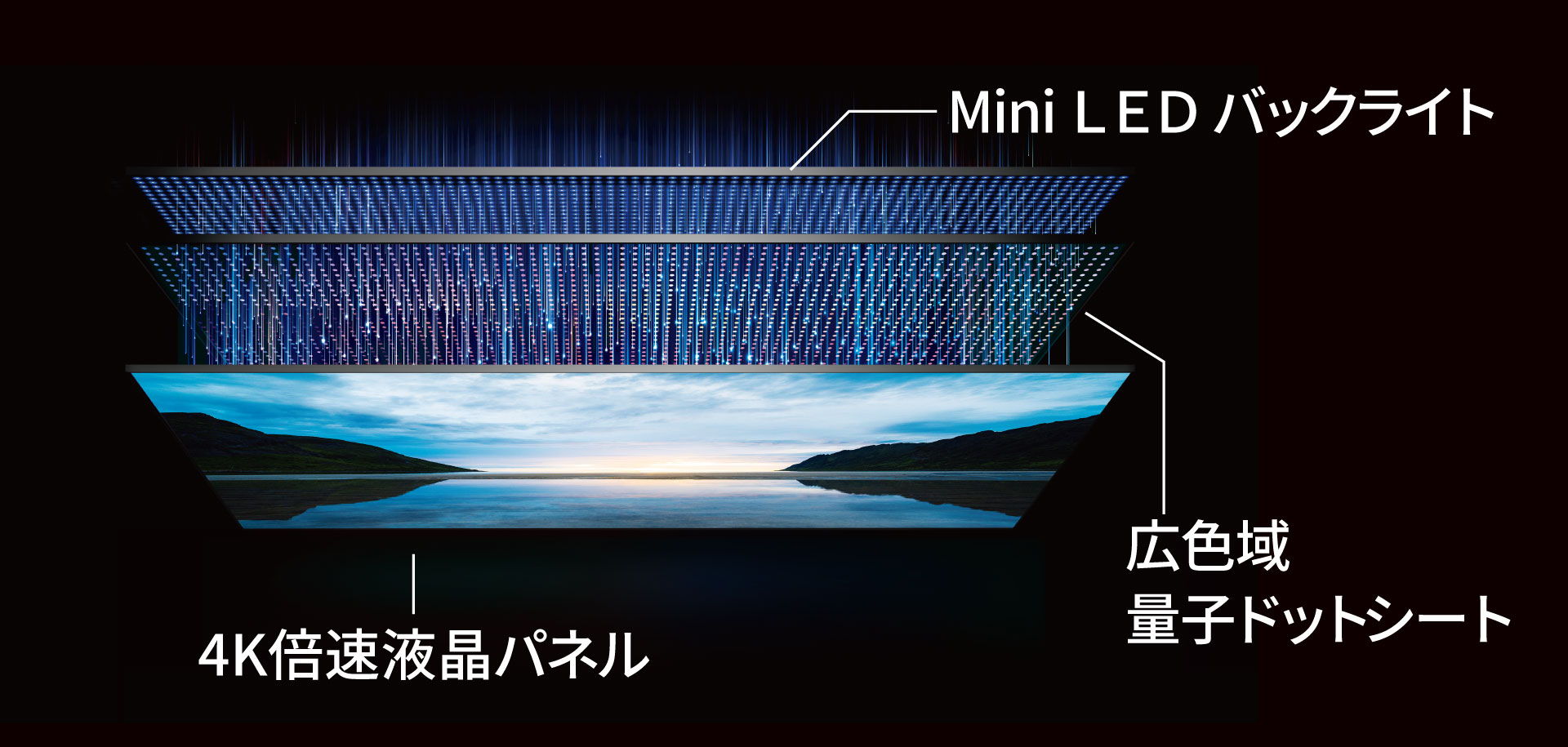 Mini LED液晶パネルモジュール