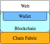 Program-structure-blockchain-go-wasm.png