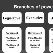 Political and state power