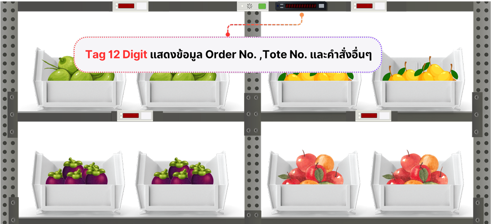 Picking Information Display