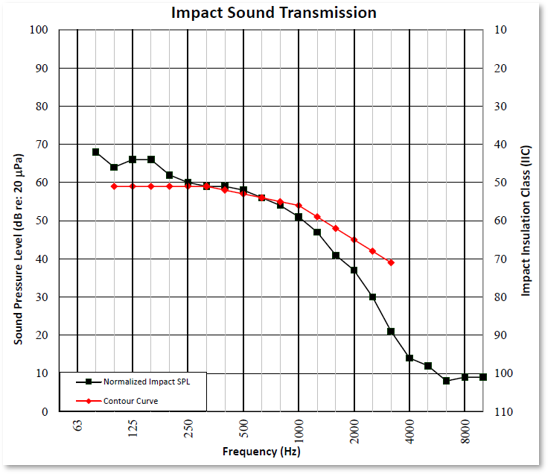 Acoustic Insulation Solutions