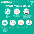 Formula Preparing Steps | The Milky Box