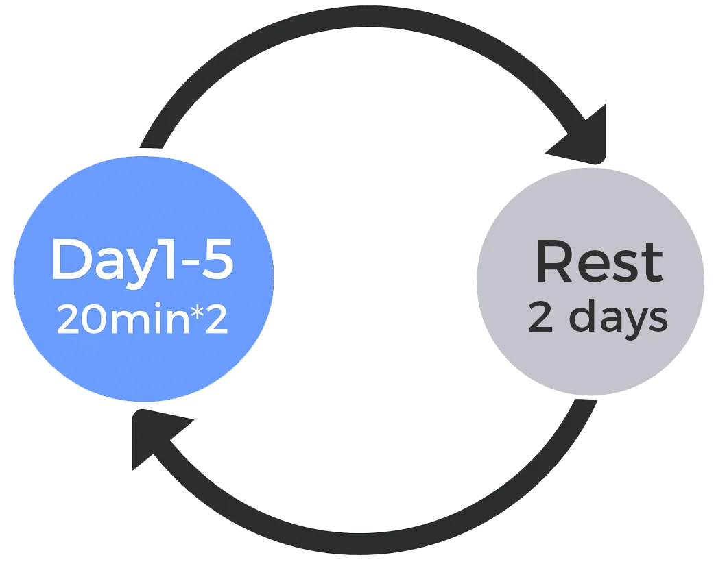 Enhanced deep tissue treatment