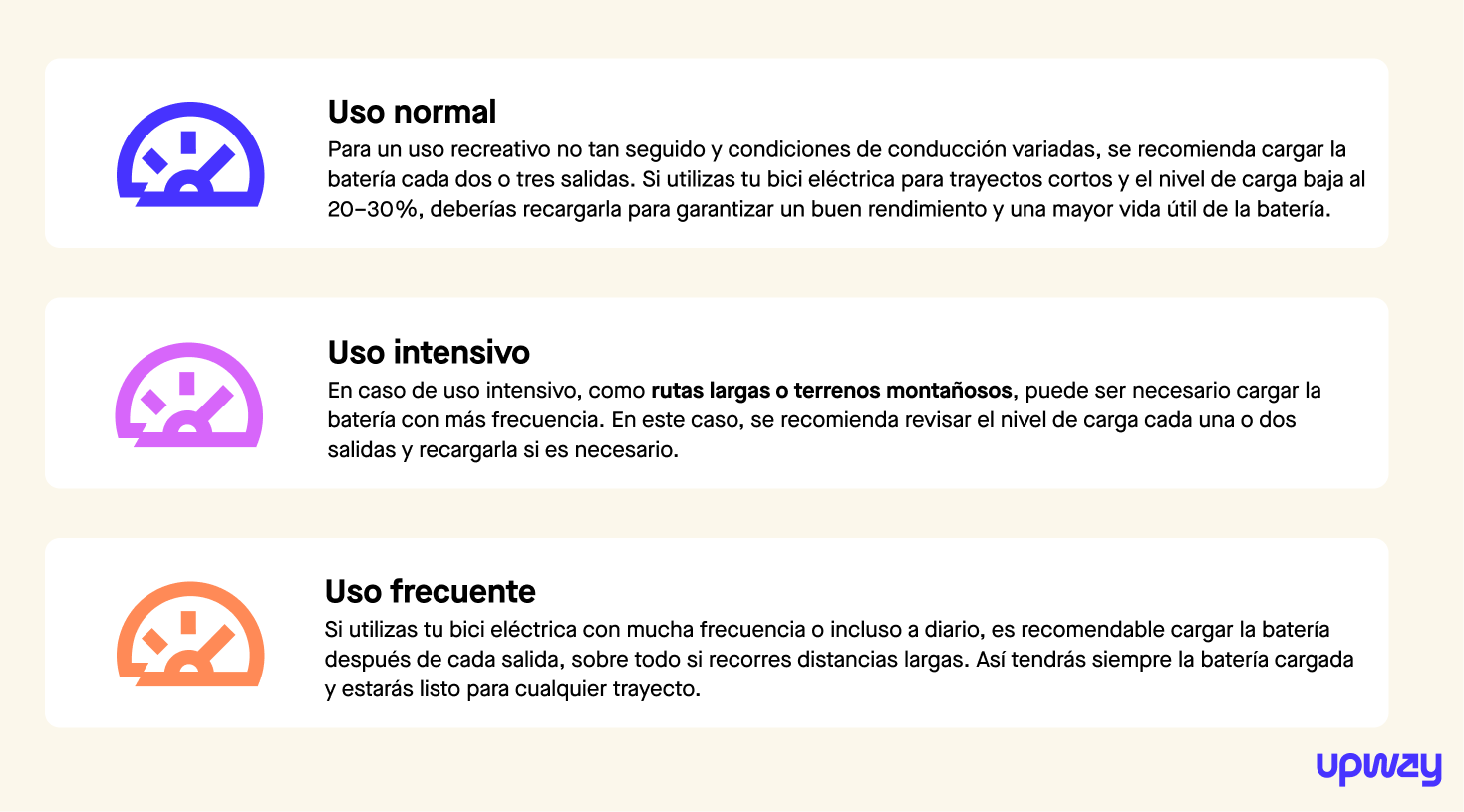infografía sobre la frencuencia de carga para diferentes tipos de uso de bicicletas eléctricas
