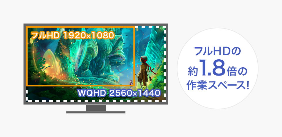 ルHDの約1.8倍情報を表示できるWQHD解像度