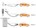 Sähköauton lataustavat esitelty kuvassa