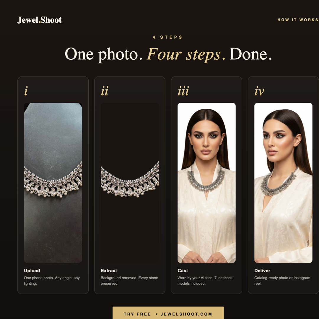 Management developers developer - Pranjal S.'s portfolio image