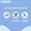 How colds spread | The Milky Box