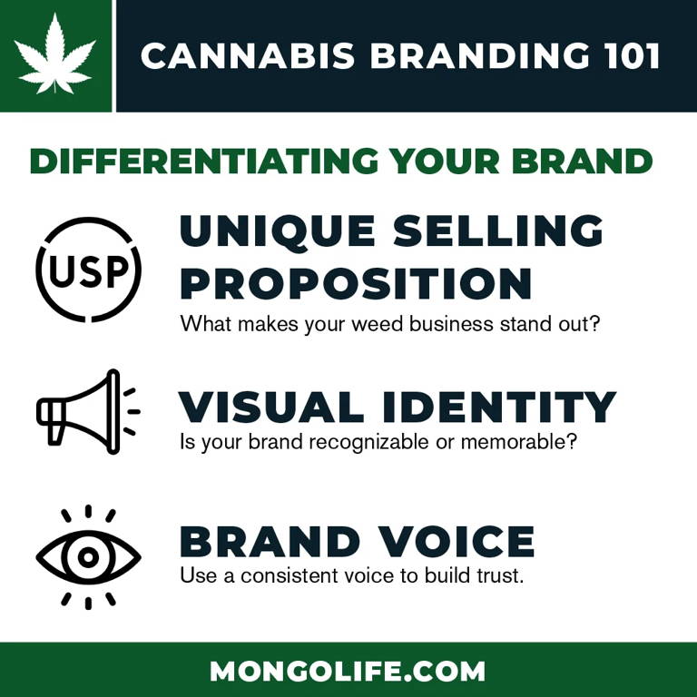 Infographic and steps for differentiating your cannabis brand 101