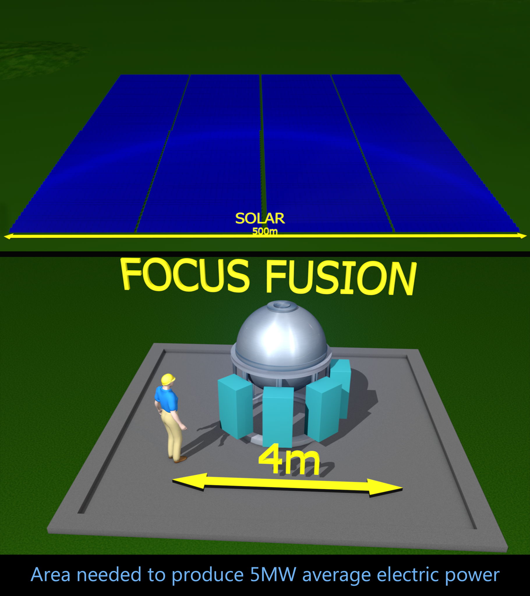 FoFu - Solar Area Comparison.png