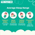 Average Sleep Range | The Milky Box