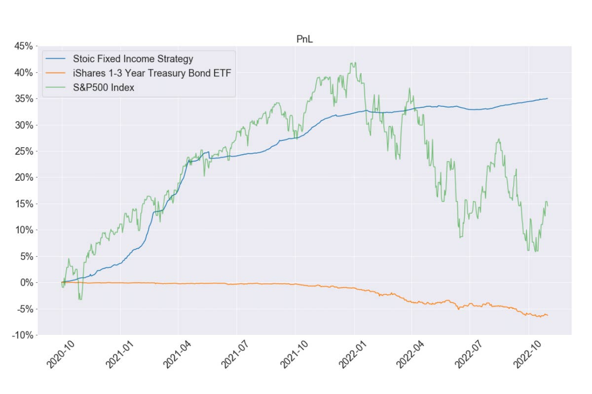 Fixed Income Comparison