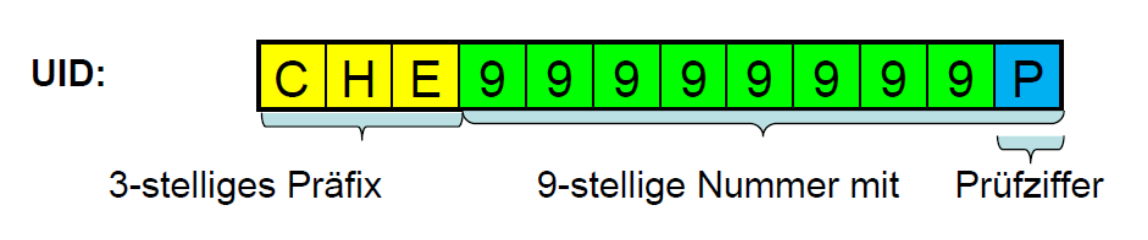 Find Vat Number By Company Name Switzerland