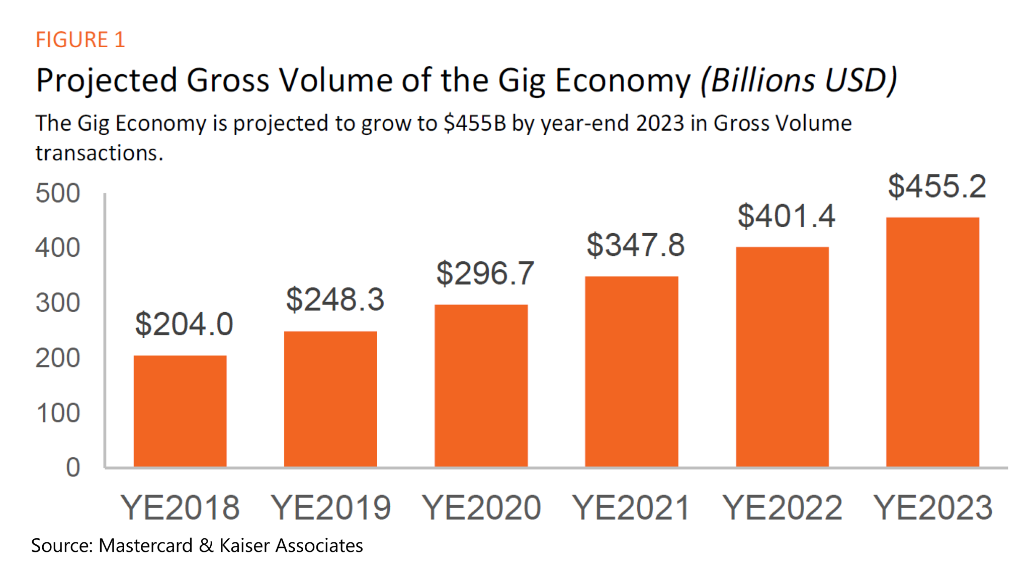 Dragon Spirits Marketing Upwork For Brand Ambassadors Our Gig 