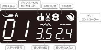 LCDスクリーン
