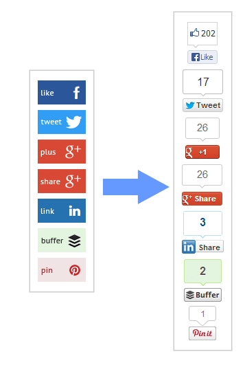 JoomShareBar Pro - социальная панель в Joomla