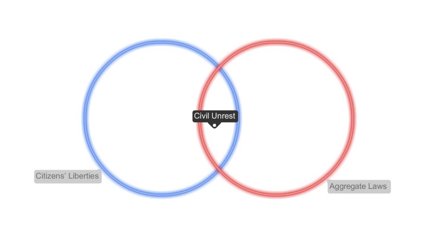 Venn4